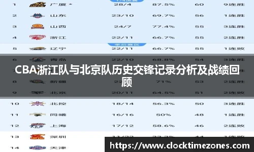 CBA浙江队与北京队历史交锋记录分析及战绩回顾